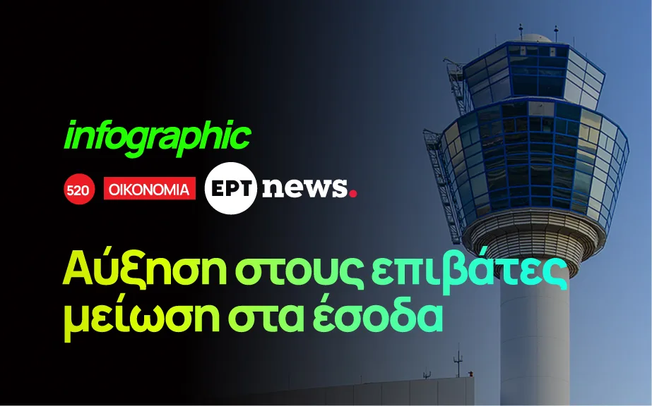 Γράφημα Η αύξηση επιβατών αντιπαραβάλλεται με τη μείωση εσόδων στο